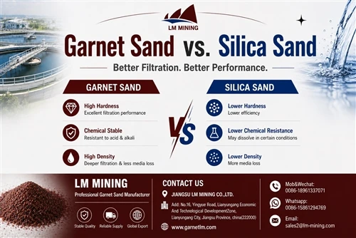 Granatsand vs. Quarzsand: Was sollten Sie wählen?|LM Bergbau